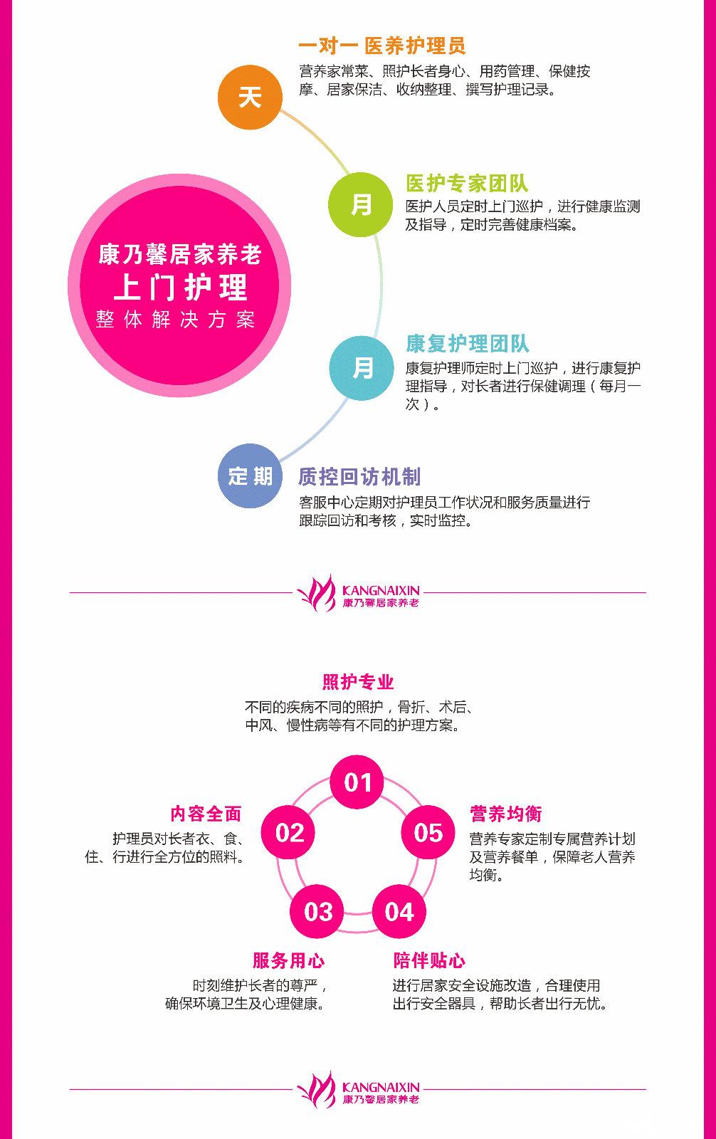 康乃馨居家养老 河南居家养老服务的温暖驿站